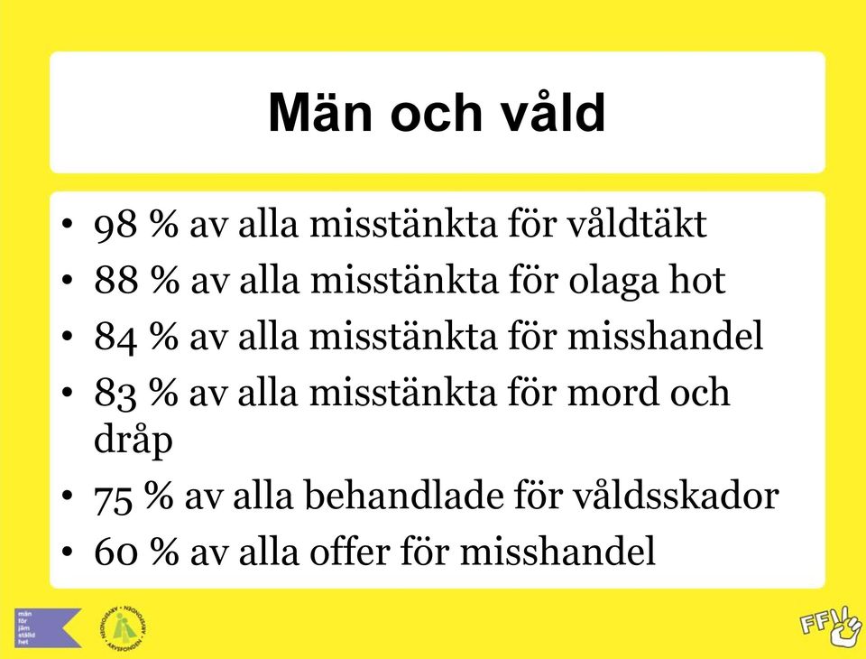 misshandel 83 % av alla misstänkta för mord och dråp 75 % av