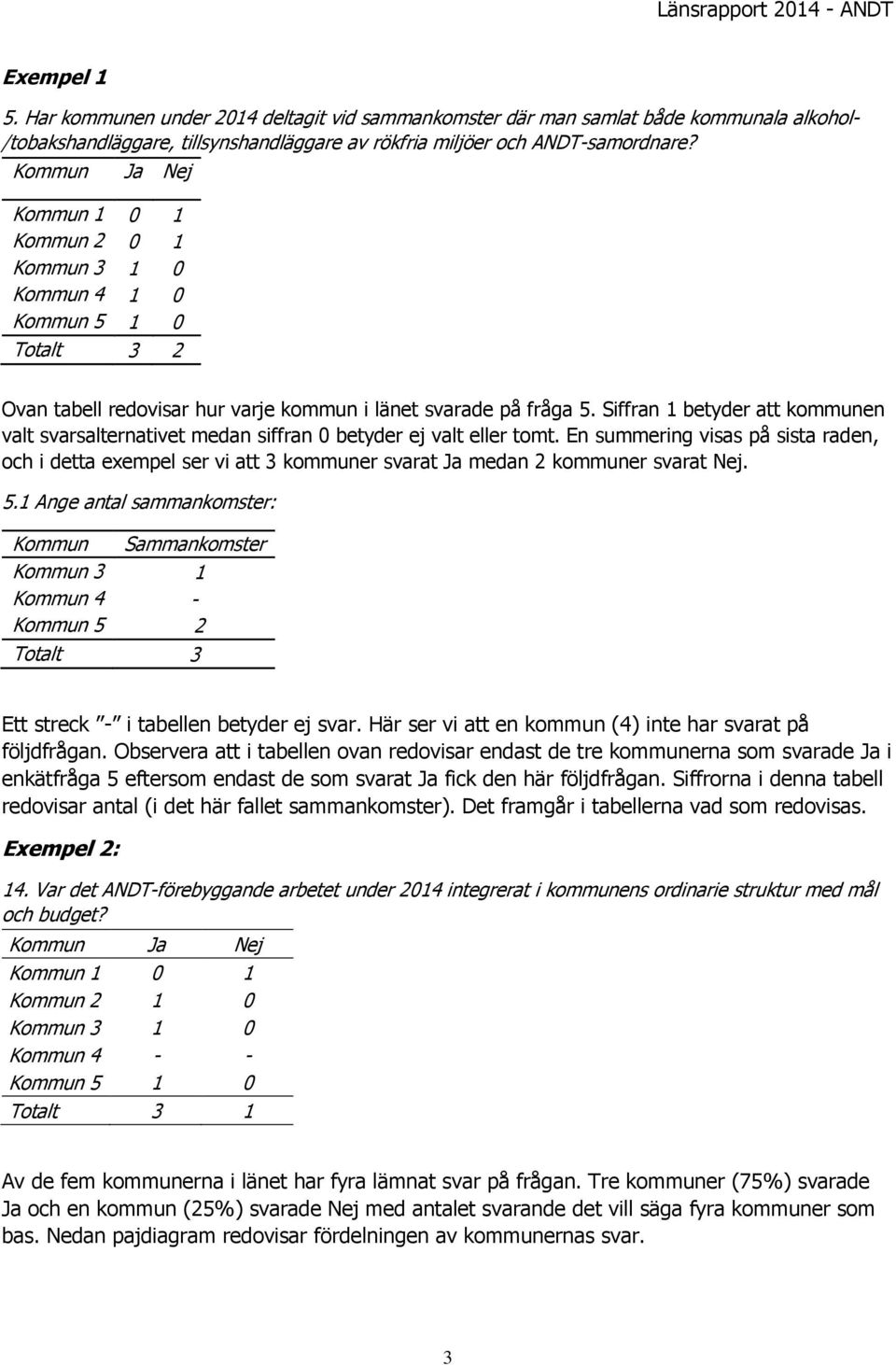 Siffran betyder att kommunen valt svarsalternativet medan siffran betyder ej valt eller tomt.