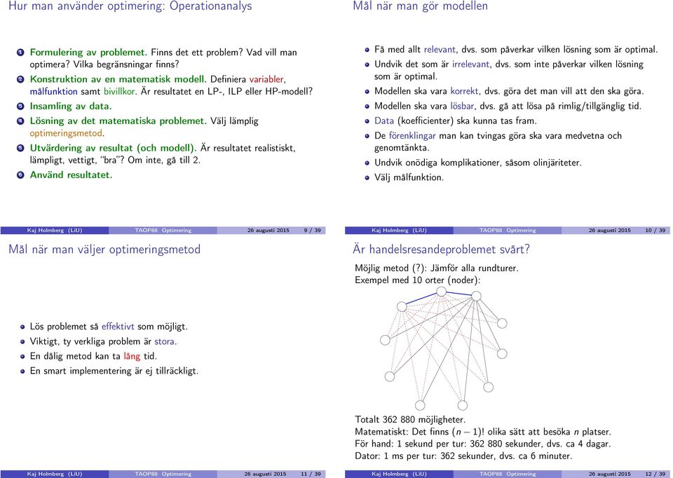 Välj lämplig optimeringsmetod. 5 Utvärdering av resultat (och modell). Är resultatet realistiskt, lämpligt, vettigt, bra? Om inte, gå till 2. 6 Använd resultatet. Få med allt relevant, dvs.