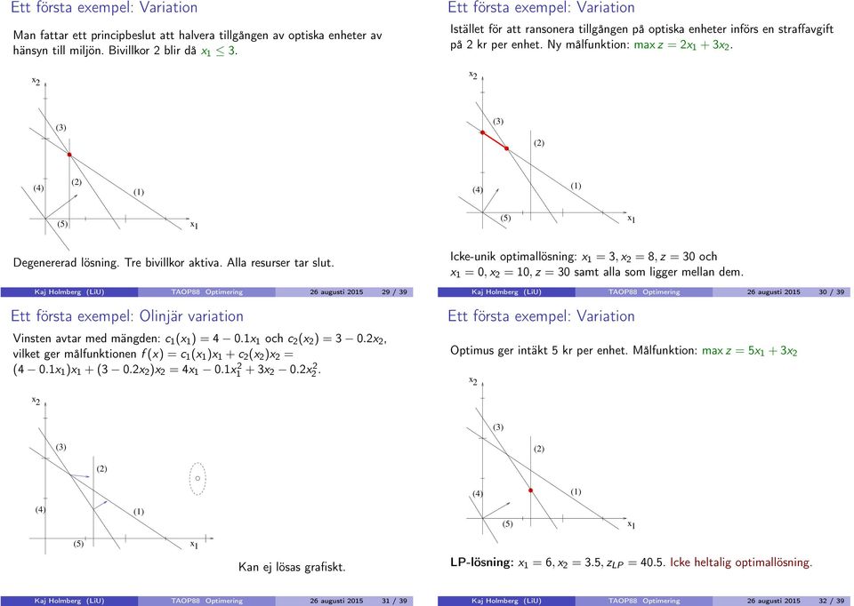Tre bivillkor aktiva. Alla resurser tar slut. Kaj Holmberg (LiU) TAOP88 Optimering 26 augusti 2015 29 / 39 Ett första exempel: Olinjär variation Vinsten avtar med mängden: c 1 (x 1 ) = 4 0.