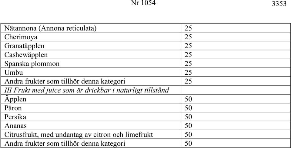 är drickbar i naturligt tillstånd Äpplen 50 Päron 50 Persika 50 Ananas 50 Citrusfrukt,