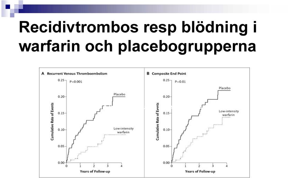 placebogrupperna Ridker, P.