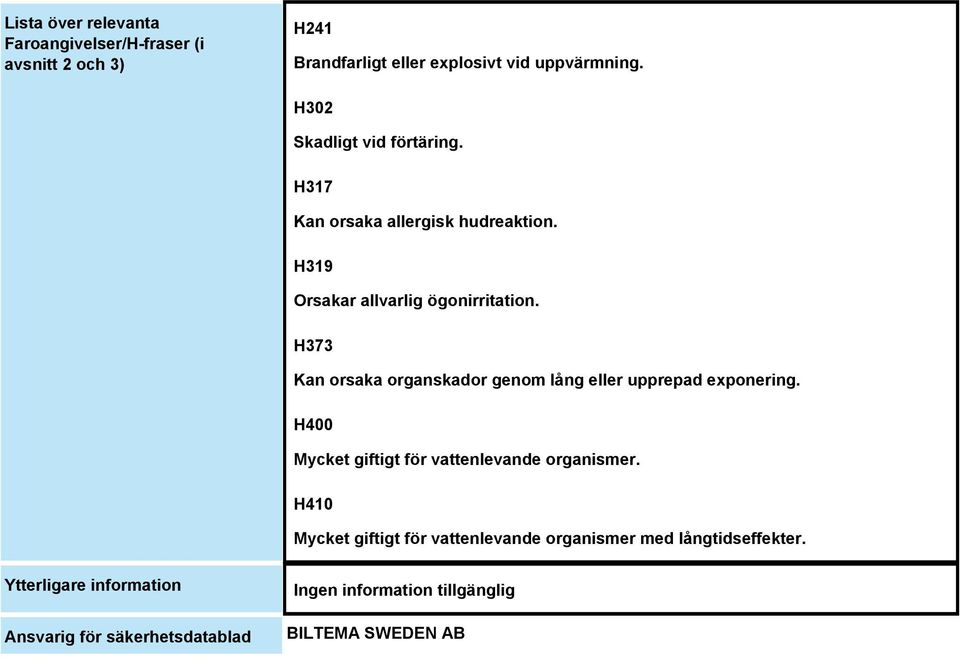 H373 Kan orsaka organskador genom lång eller upprepad exponering. H400 Mycket giftigt för vattenlevande organismer.