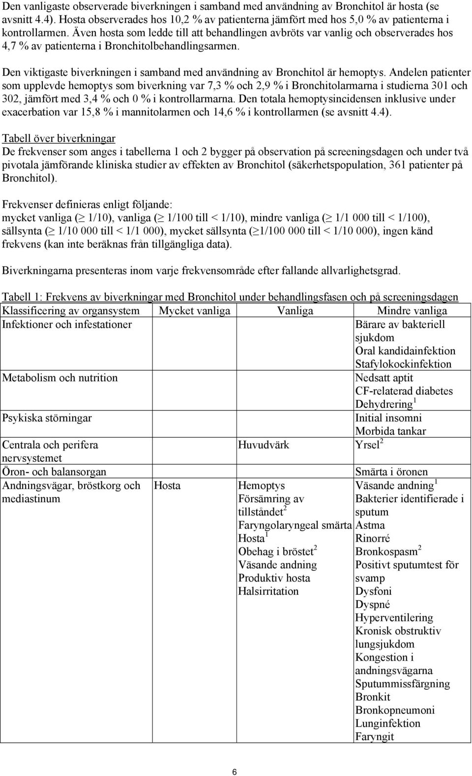 Även hosta som ledde till att behandlingen avbröts var vanlig och observerades hos 4,7 % av patienterna i Bronchitolbehandlingsarmen.