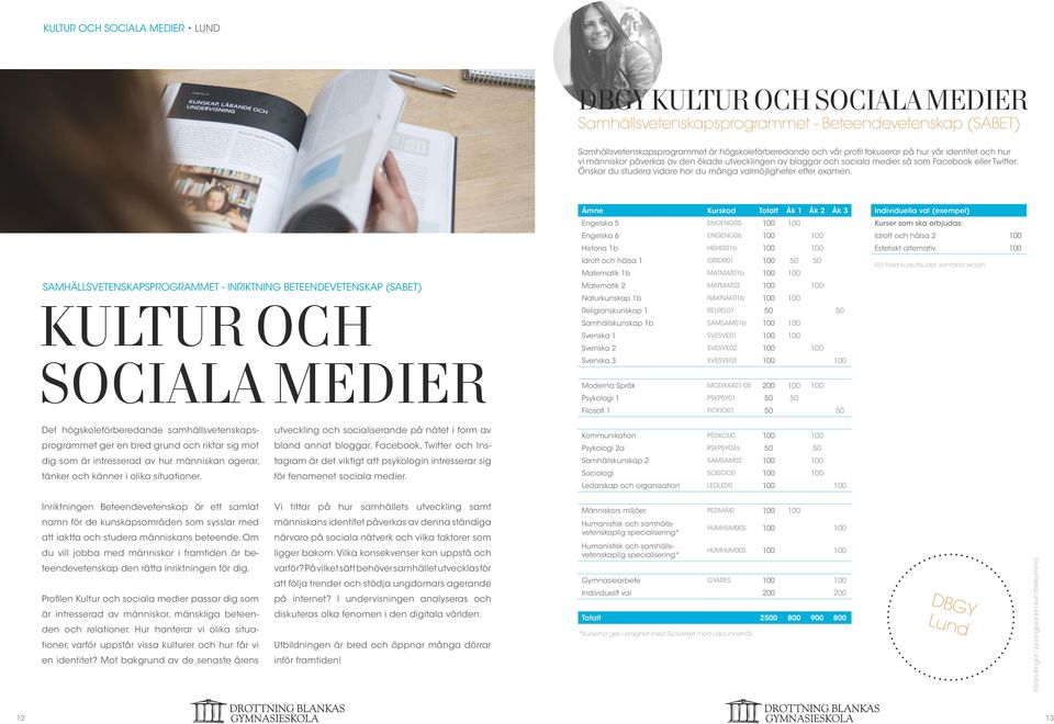 SAMHÄLLSVETENSKAPSPROGRAMMET - INRIKTNING BETEENDEVETENSKAP (SABET) KULTUR OCH SOCIALA MEDIER Engelska 6 ENGENG06 100 100 Historia 1b HISHIS01b 100 100 Matematik 1b MATMAT01b 100 100 Matematik 2