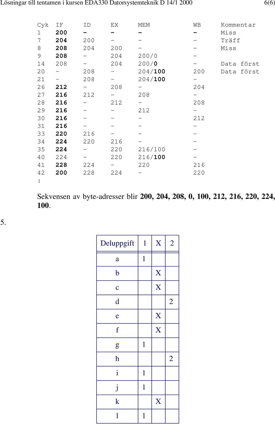 204/100 200 Data först 21-208 - 204/100-26 212-208 - 204 27 216 212-208 - 28 216-212 - 208 29 216 - - 212-30 216 - - - 212 31 216 - - - - 33 220 216 - -