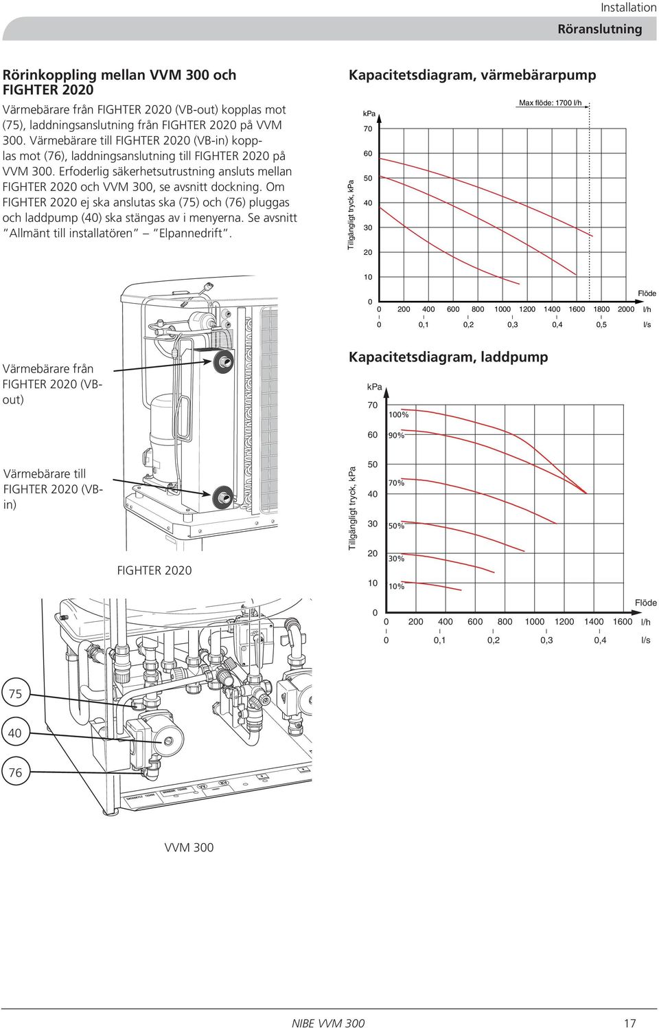 Röranslutning Rörinkoppling mellan VVM 300 och FIGHTER 2020 Värmebärare från FIGHTER 2020 (VB-out) kopplas mot (75), laddningsanslutning från FIGHTER 2020 på VVM 300.