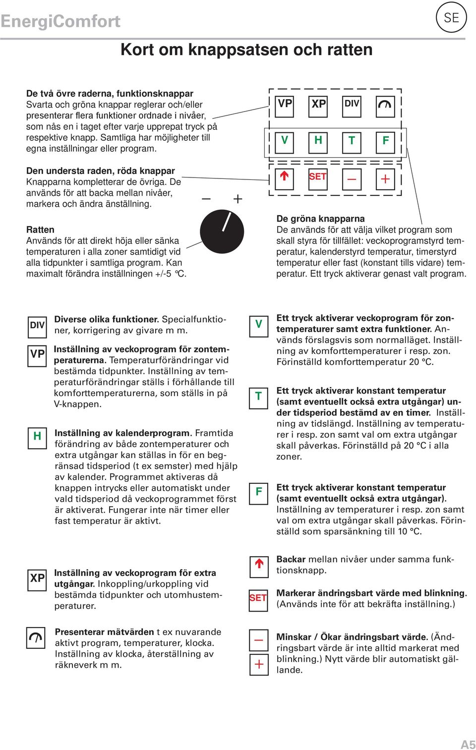 De används för att backa mellan nivåer, markera och ändra änställning. Ratten Används för att direkt höja eller sänka temperaturen i alla zoner samtidigt vid alla tidpunkter i samtliga program.