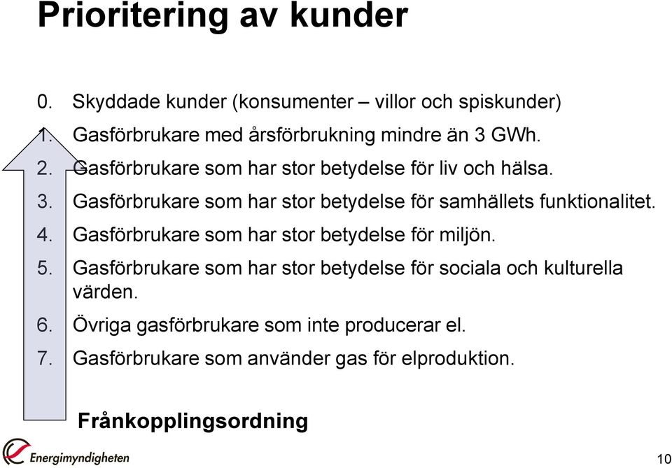 4. Gasförbrukare som har stor betydelse för miljön. 5. Gasförbrukare som har stor betydelse för sociala och kulturella värden.