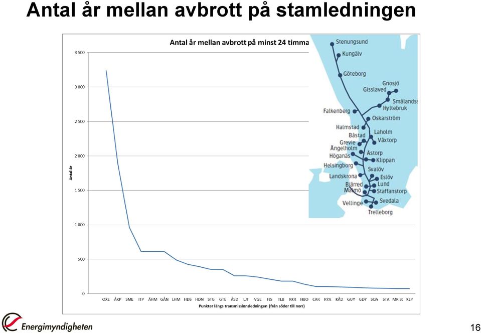 avbrott på