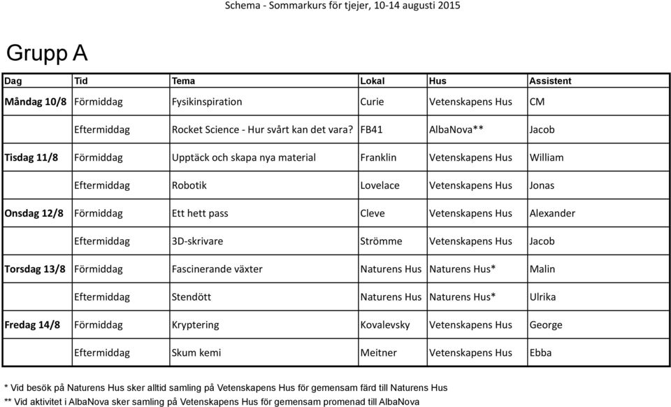 Onsdag 12/8 Förmiddag Ett hett pass Cleve Vetenskapens Hus Alexander Eftermiddag 3D- skrivare Strömme Vetenskapens Hus Jacob Torsdag 13/8 Förmiddag Fascinerande