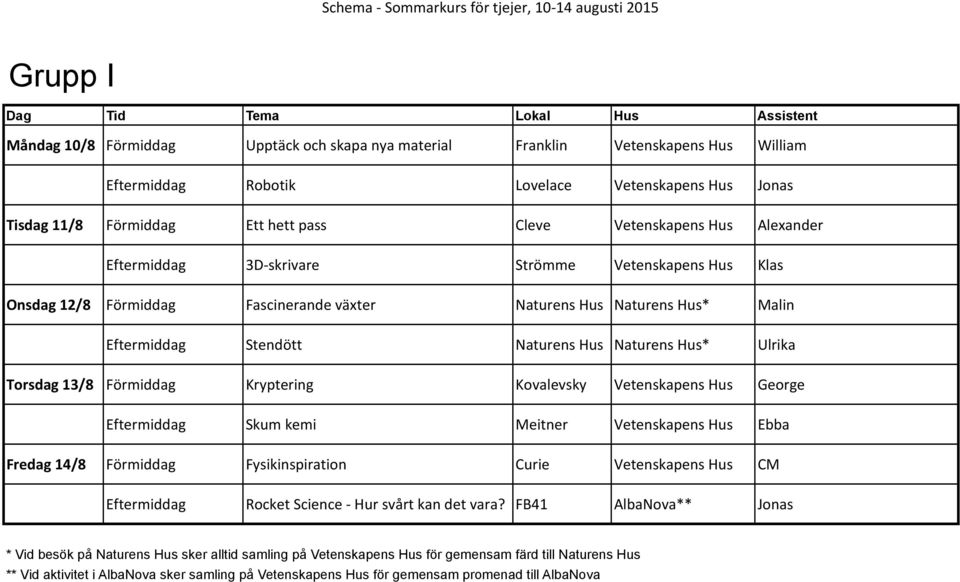 Hus Naturens Hus* Malin Eftermiddag Stendött Naturens Hus Naturens Hus* Ulrika Torsdag 13/8 Förmiddag Kryptering Kovalevsky Vetenskapens Hus George Eftermiddag Skum