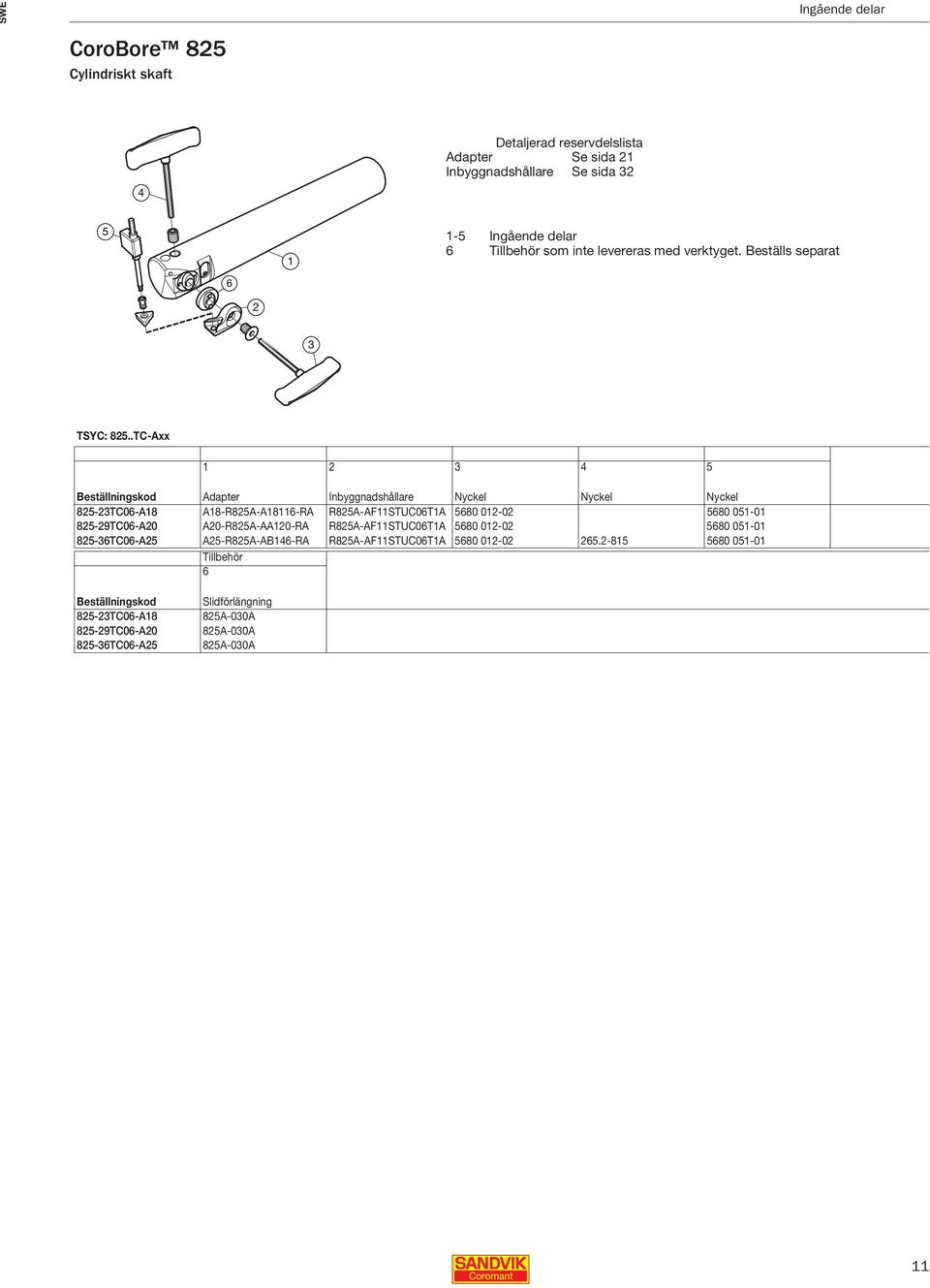 .TC-Axx Beställningskod Adapter Inbyggnadshållare Nyckel Nyckel Nyckel 825-23TC06-A18 A18-R825A-A18116-RA R825A-AF11STUC06T1A 5680 012-02 5680