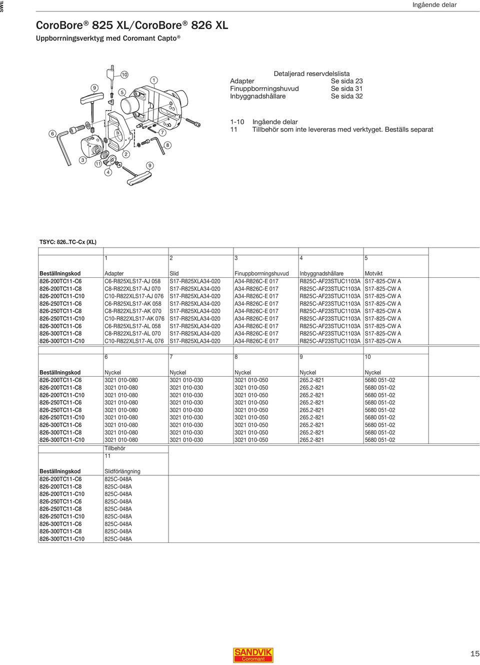 .TC-Cx (XL) Beställningskod Adapter Slid Finuppborrningshuvud Inbyggnadshållare Motvikt 826-200TC11-C6 C6-R825XLS17-AJ 058 S17-R825XLA34-020 A34-R826C-E 017 R825C-AF23STUC1103A S17-825-CW A