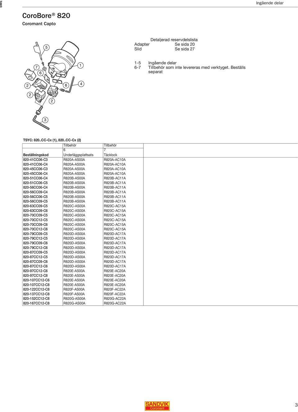 R820A-AC10A 820-51CC06-C4 R820B-AS00A R820B-AC11A 820-51CC06-C5 R820B-AS00A R820B-AC11A 820-56CC06-C4 R820B-AS00A R820B-AC11A 820-56CC09-C4 R820B-AS00A R820B-AC11A 820-56CC06-C5 R820B-AS00A