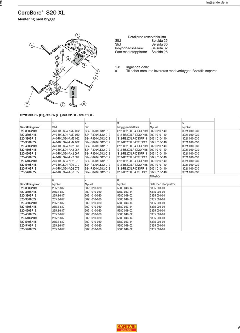 .TC(XL) Beställningskod Slid Slid Inbyggnadshållare Nyckel Nyckel 820-380CN19 A40-RXLS24-AM2 062 S24-R820XLS12-012 S12-R820XLR40DCFN19 3021 010-140 3021 010-030 820-380SN15 A40-RXLS24-AM2 062