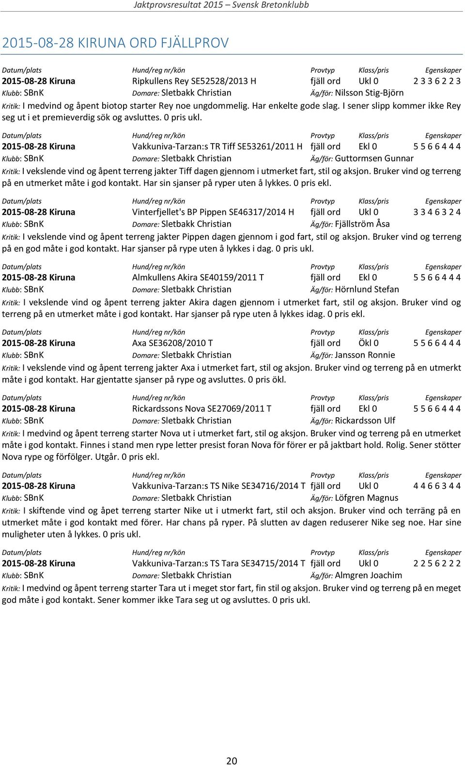 2015-08-28 Kiruna Vakkuniva-Tarzan:s TR Tiff SE53261/2011 H fjäll ord Ekl 0 5 5 6 6 4 4 4 Klubb: SBnK Domare: Sletbakk Christian Äg/för: Guttormsen Gunnar Kritik: I vekslende vind og åpent terreng