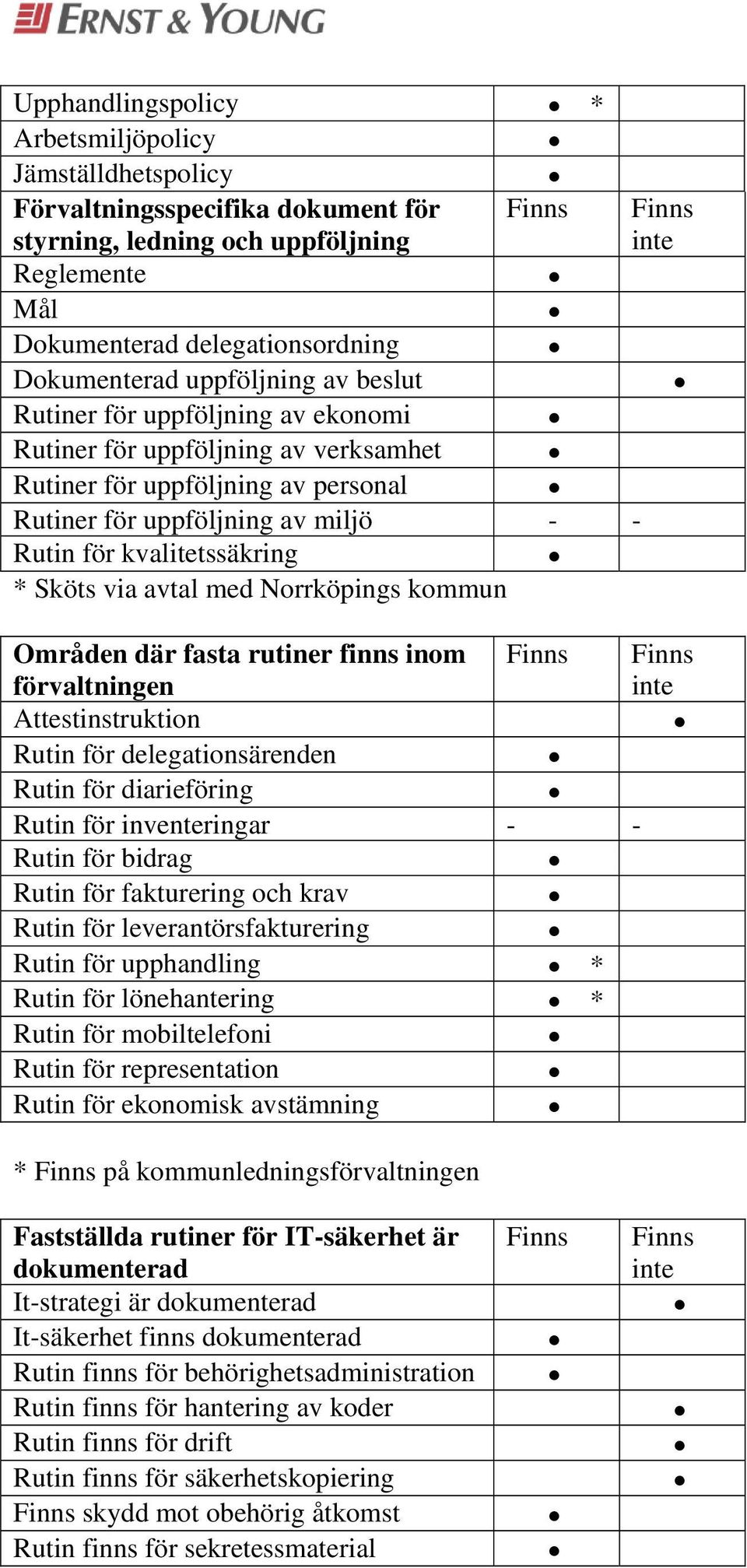 avtal med Norrköpings kommun Områden där fasta rutiner finns inom förvaltningen Attestinstruktion Rutin för delegationsärenden Rutin för diarieföring Rutin för inventeringar - - Rutin för bidrag