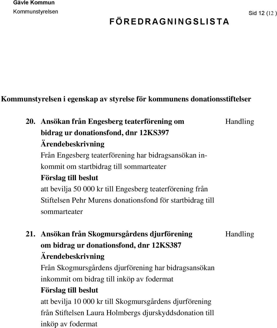 bevilja 50 000 kr till Engesberg teaterförening från Stiftelsen Pehr Murens donationsfond för startbidrag till sommarteater 21.