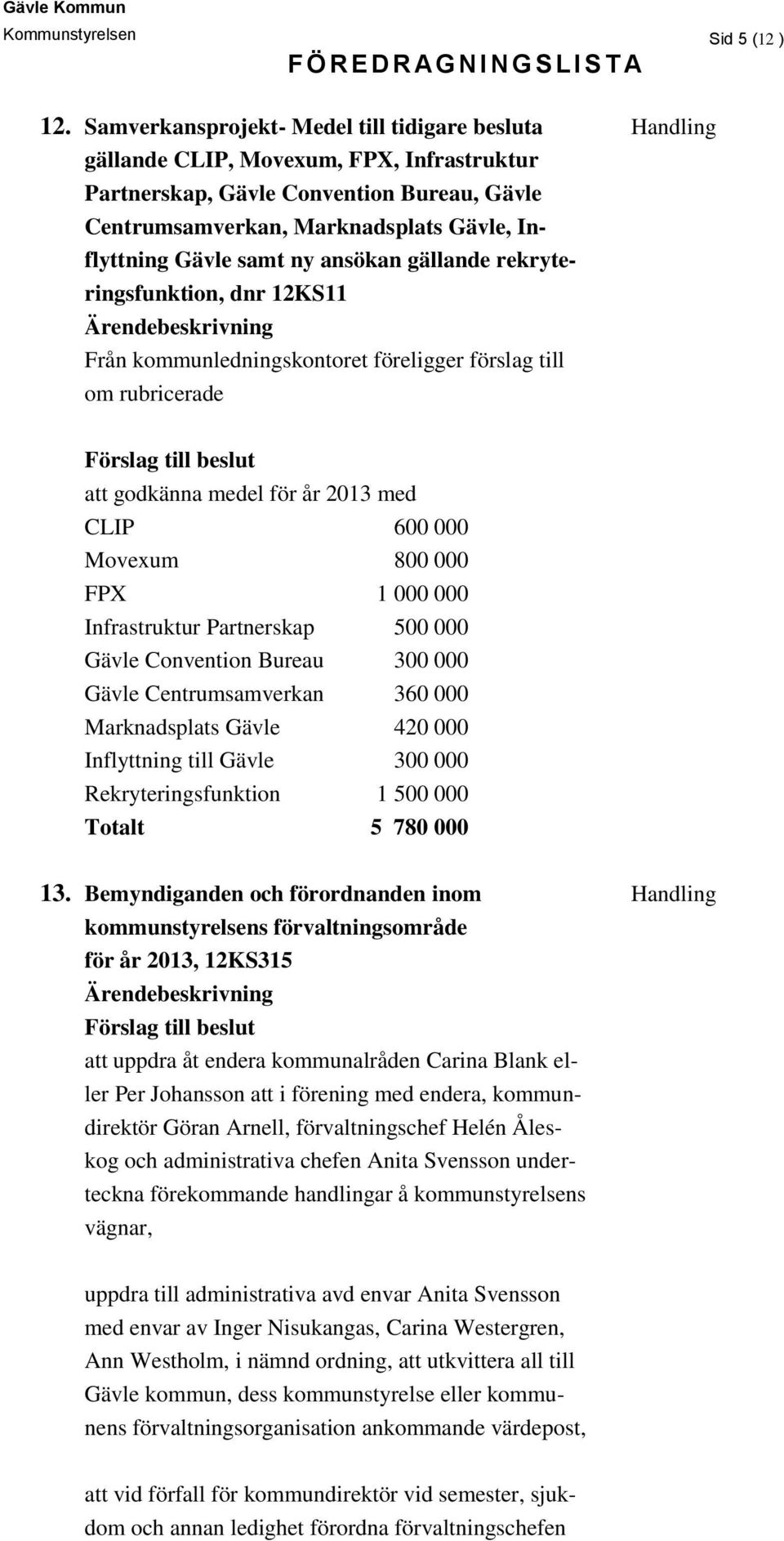 samt ny ansökan gällande rekryteringsfunktion, dnr 12KS11 Från kommunledningskontoret föreligger förslag till om rubricerade att godkänna medel för år 2013 med CLIP 600 000 Movexum 800 000 FPX 1 000