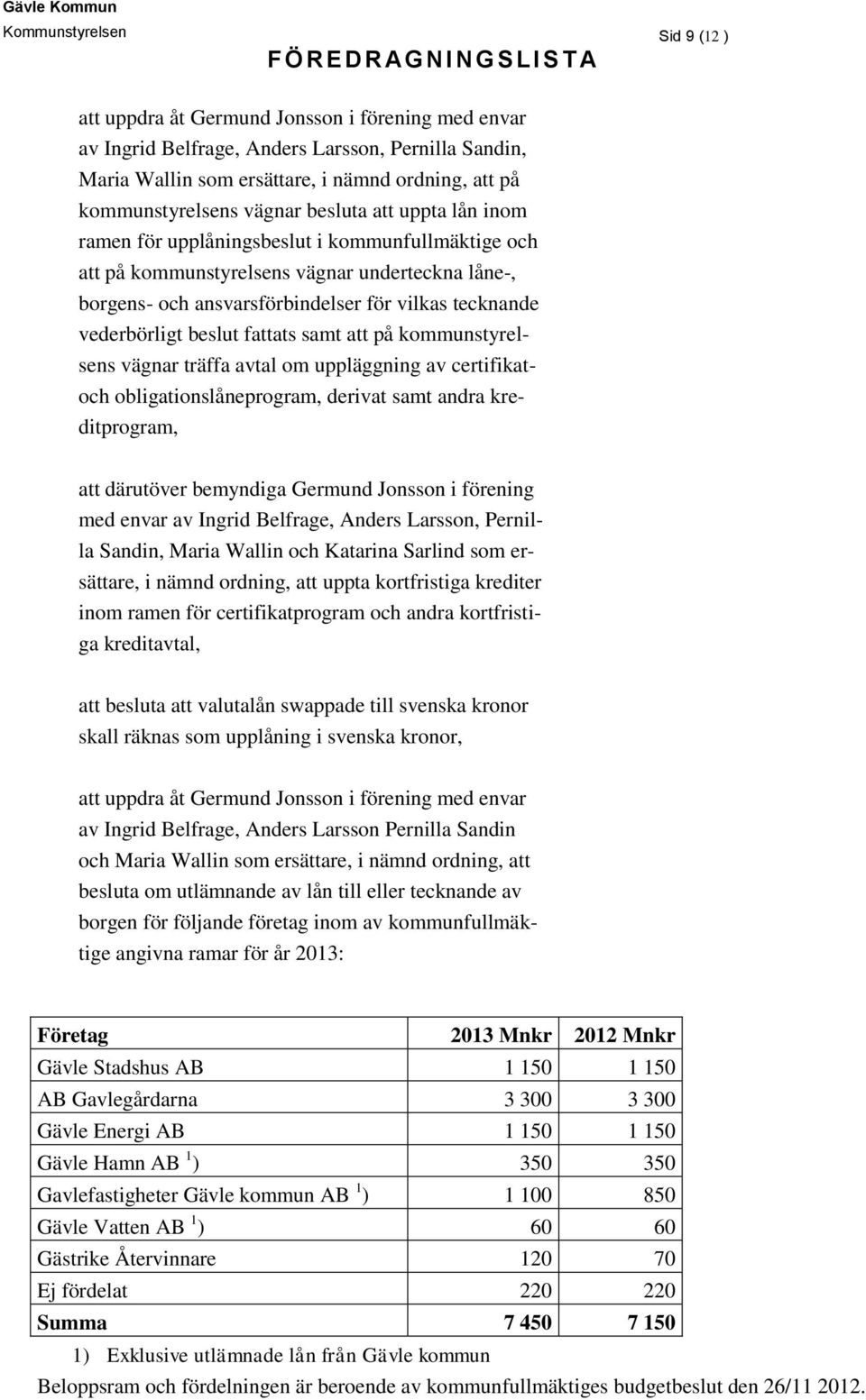 tecknande vederbörligt beslut fattats samt att på kommunstyrelsens vägnar träffa avtal om uppläggning av certifikatoch obligationslåneprogram, derivat samt andra kreditprogram, att därutöver