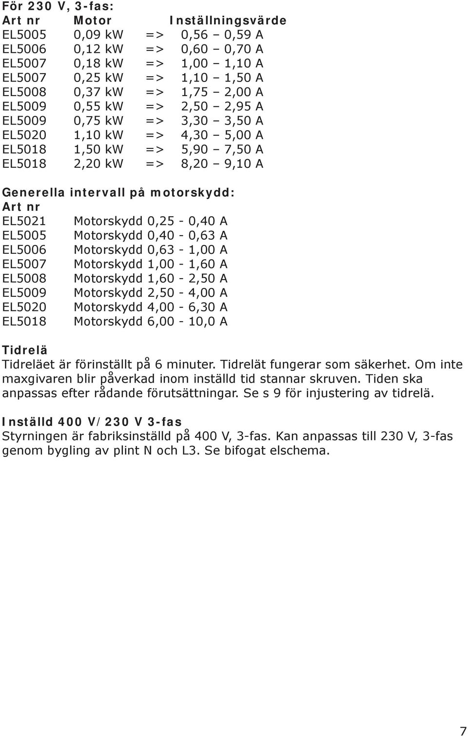 Motorskydd 0,25-0,40 A EL5005 Motorskydd 0,40-0,63 A EL5006 Motorskydd 0,63-1,00 A EL5007 Motorskydd 1,00-1,60 A EL5008 Motorskydd 1,60-2,50 A EL5009 Motorskydd 2,50-4,00 A EL5020 Motorskydd