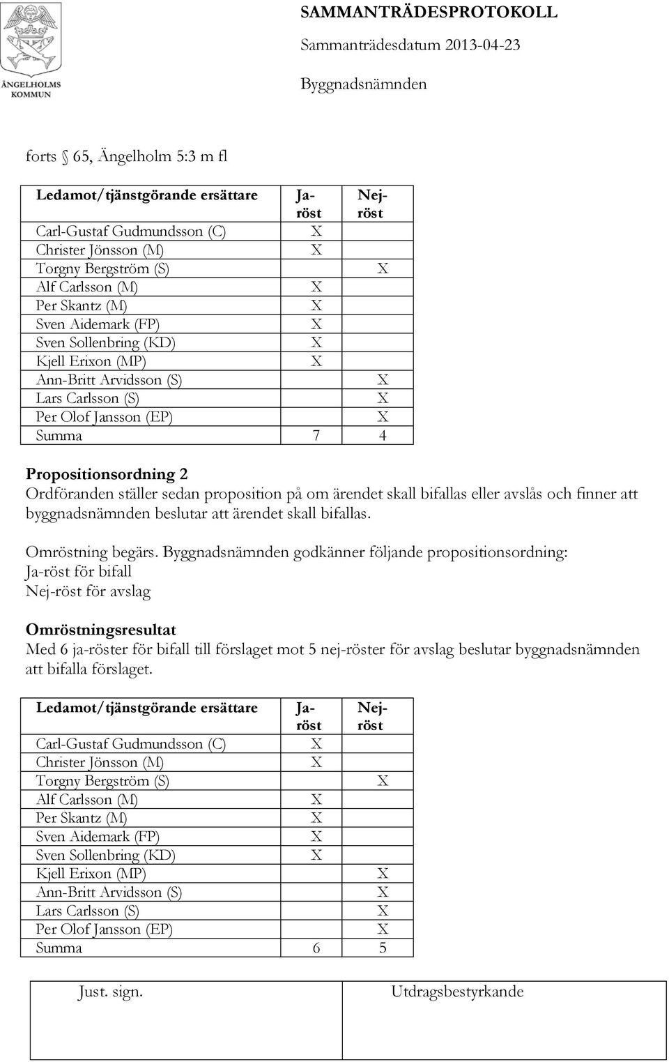 godkänner följande propositionsordning: Ja-röst för bifall Nej-röst för avslag Omröstningsresultat Med 6 ja-röster för bifall till förslaget mot 5 nej-röster för avslag beslutar byggnadsnämnden att