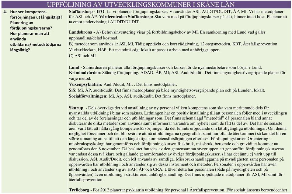 Vårdcentralen Staffanstorp: Ska vara med på fördjupningskurser på sikt, hinner inte i höst. Planerar att ta emot undervisning i AUDIT/DUDIT.