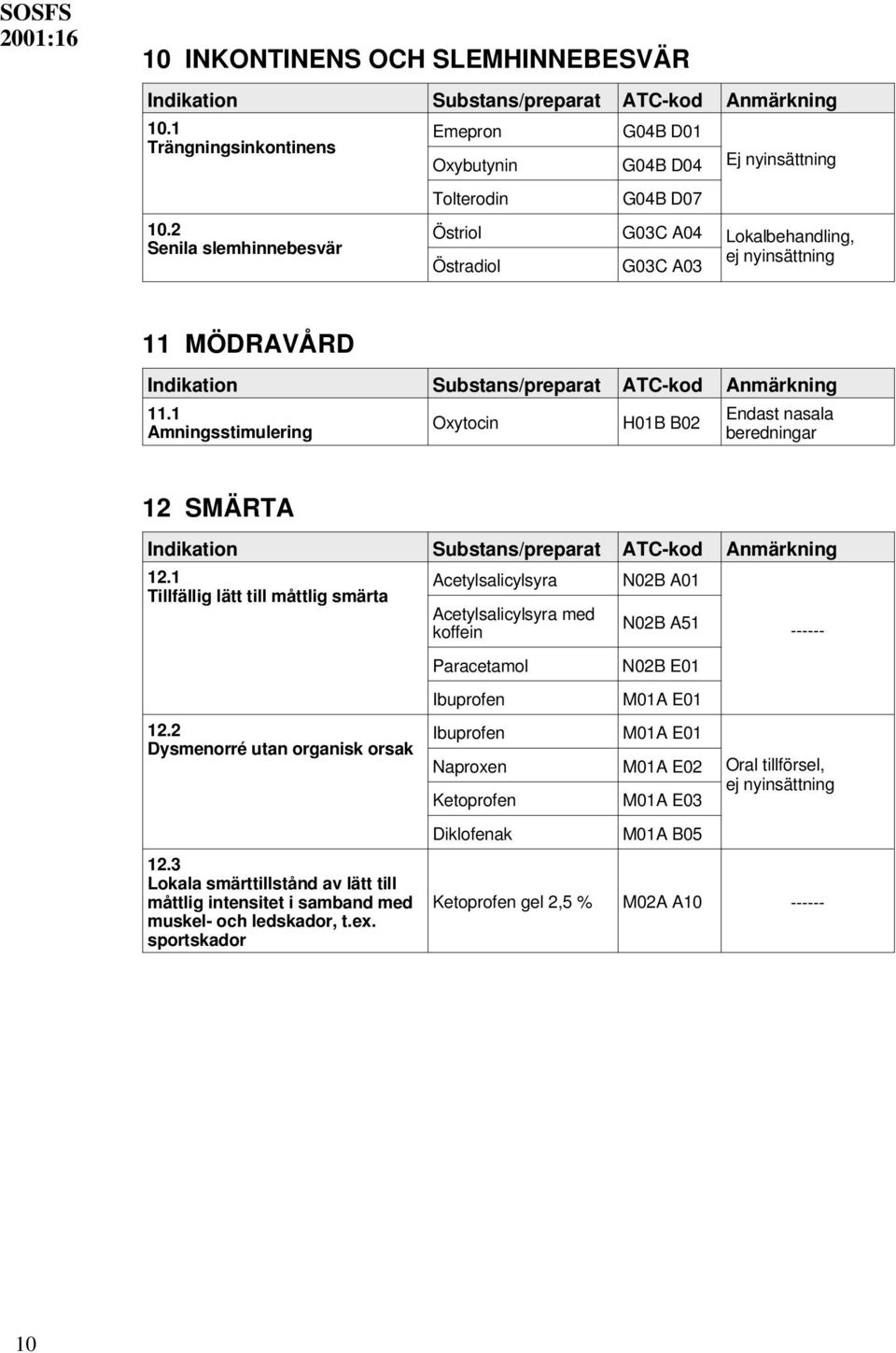 1 Amningsstimulering Oxytocin H01B B02 Endast nasala beredningar 12 SMÄRTA 12.