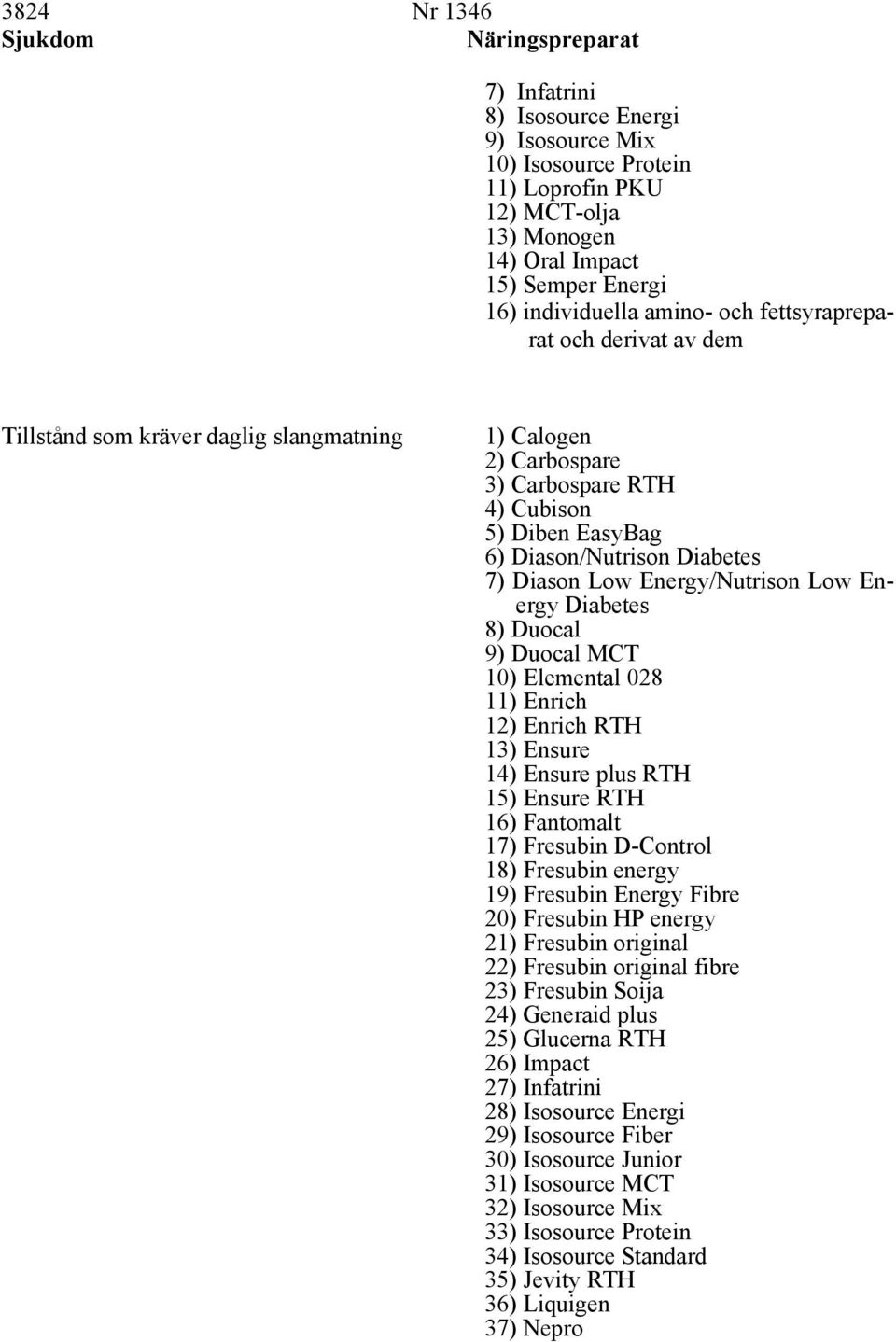 7) Diason Low Energy/Nutrison Low Energy Diabetes 8) Duocal 9) Duocal MCT 10) Elemental 028 11) Enrich 12) Enrich RTH 13) Ensure 14) Ensure plus RTH 15) Ensure RTH 16) Fantomalt 17) Fresubin