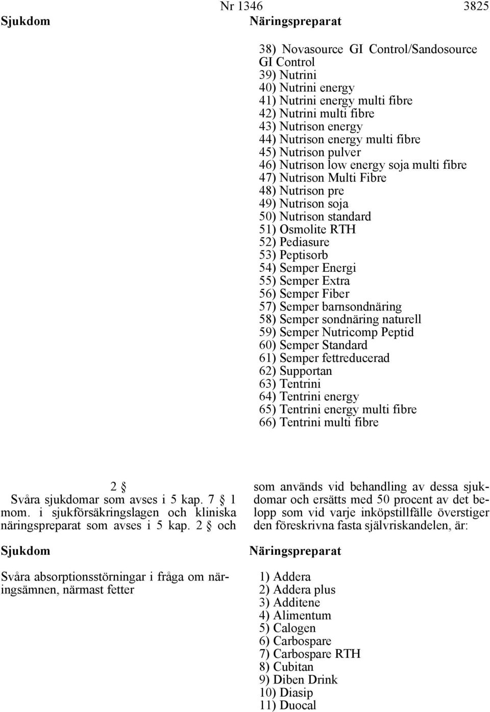 Pediasure 53) Peptisorb 54) Semper Energi 55) Semper Extra 56) Semper Fiber 57) Semper barnsondnäring 58) Semper sondnäring naturell 59) Semper Nutricomp Peptid 60) Semper Standard 61) Semper