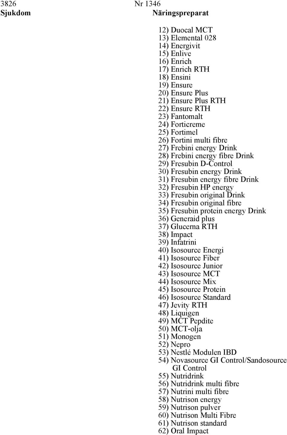 32) Fresubin HP energy 33) Fresubin original Drink 34) Fresubin original fibre 35) Fresubin protein energy Drink 36) Generaid plus 37) Glucerna RTH 38) Impact 39) Infatrini 40) Isosource Energi 41)