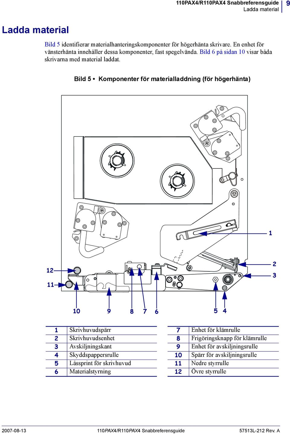 Bild 5 Komponenter för materialladdning (för högerhänta) 1 12 11 2 3 10 9 8 7 6 5 4 1 Skrivhuvudspärr 7 Enhet för klämrulle 2 Skrivhuvudsenhet 8 Frigöringsknapp för klämrulle
