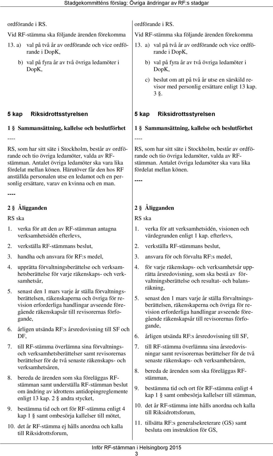 a) val på två år av ordförande och vice ordförande i DopK, b) val på fyra år av två övriga ledamöter i DopK, c) beslut om att på två år utse en särskild revisor med personlig ersättare enligt 13 kap.