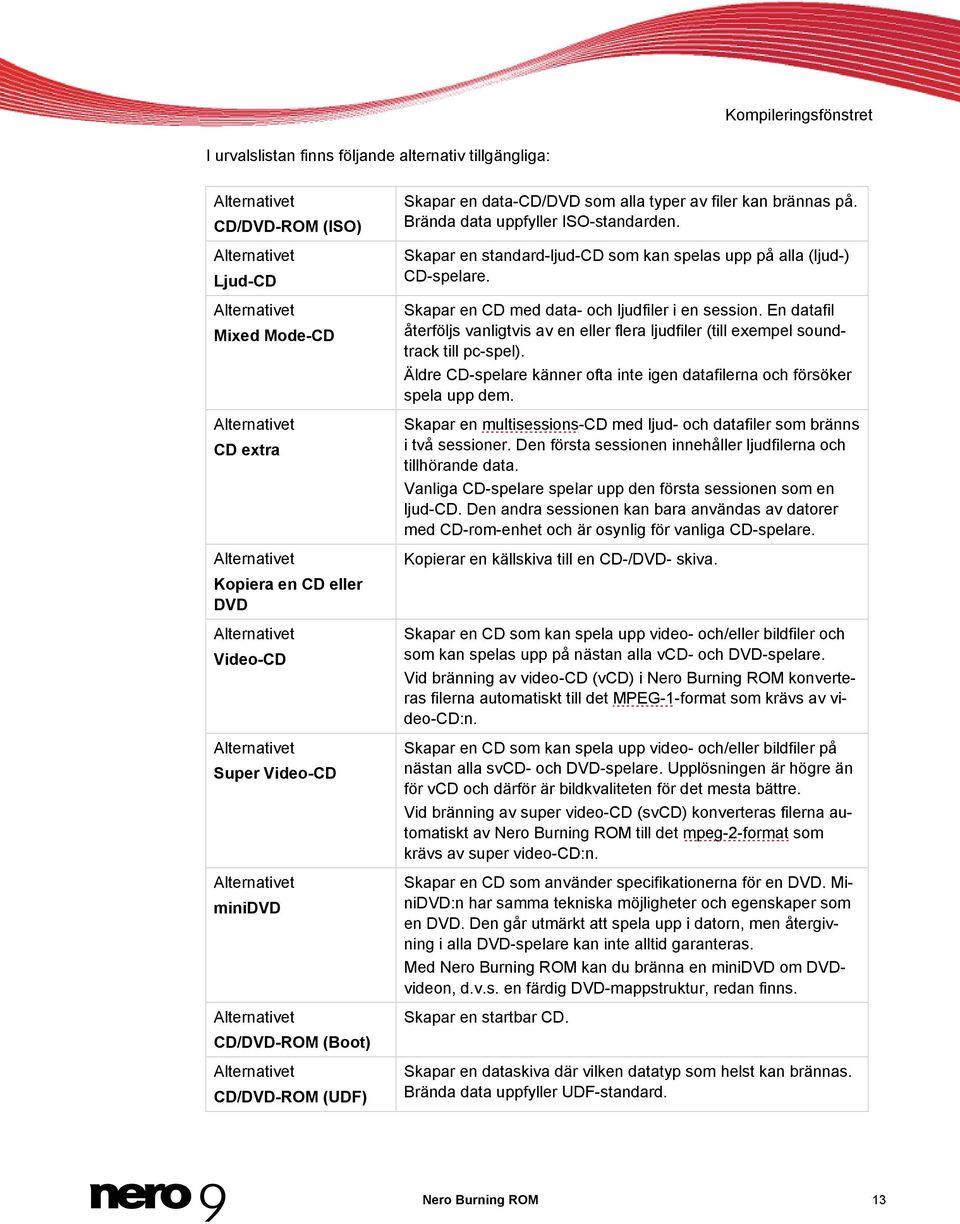 brännas på. Brända data uppfyller ISO-standarden. Skapar en standard-ljud-cd som kan spelas upp på alla (ljud-) CD-spelare. Skapar en CD med data- och ljudfiler i en session.