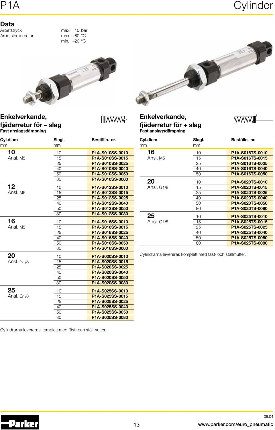 M5 15 P1A-S012SS-0015 25 P1A-S012SS-0025 40 P1A-S012SS-0040 50 P1A-S012SS-0050 80 P1A-S012SS-0080 16 10 P1A-S016SS-0010 Ansl.