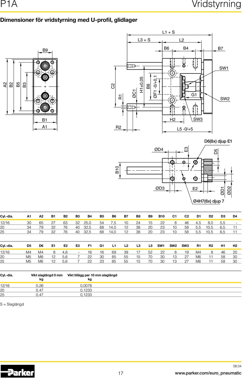 A1 A2 B1 B2 B3 B4 B5 B6 B7 B8 B9 B10 C1 C2 D1 D2 D3 D4 12/16 30 65 27 63 32 25,0 54 7,5 10 24 15 22 8 46 4,5 8,0 5,5-20 34 79 32 76 40 32,5 68 14,0 12 38 20 23 10 58 5,5 10,5 6,5 11 25 34 79 32 76 40