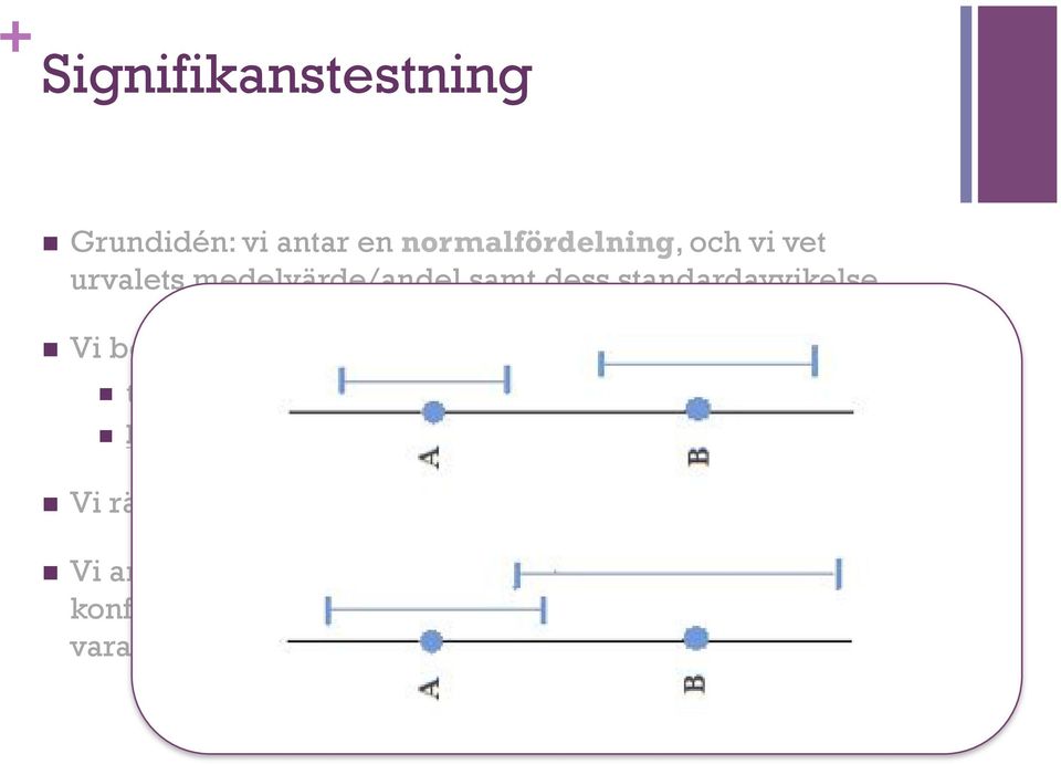 inte! n båda urvalen borde vara slumpmässiga (OSU) n Vi räknar ut konfidensintervallen för de två grupper vi