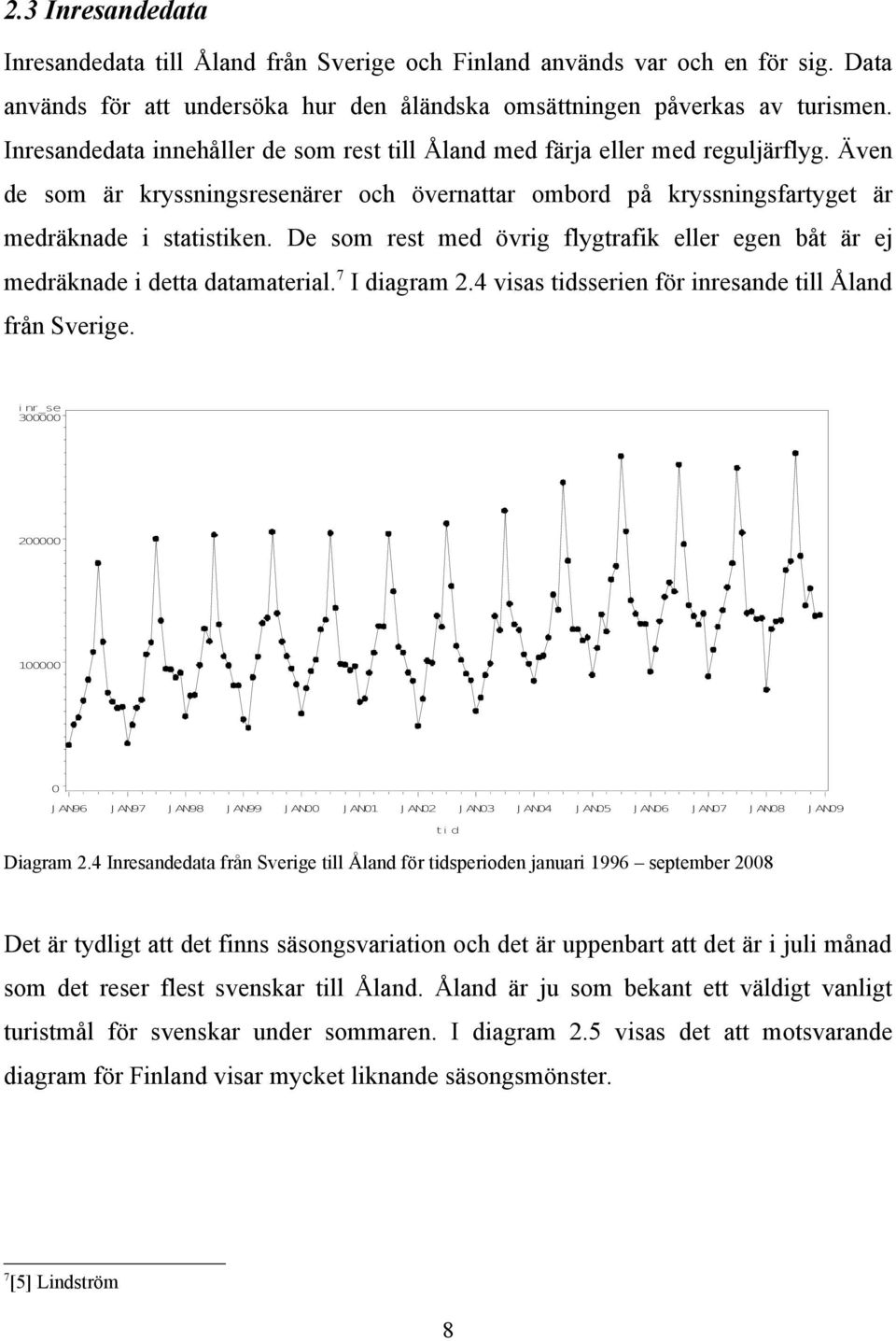 De som rest med övrig flygtrafik eller egen båt är ej medräknade i detta datamaterial. 7 I diagram 2.4 visas tidsserien för inresande till Åland från Sverige.