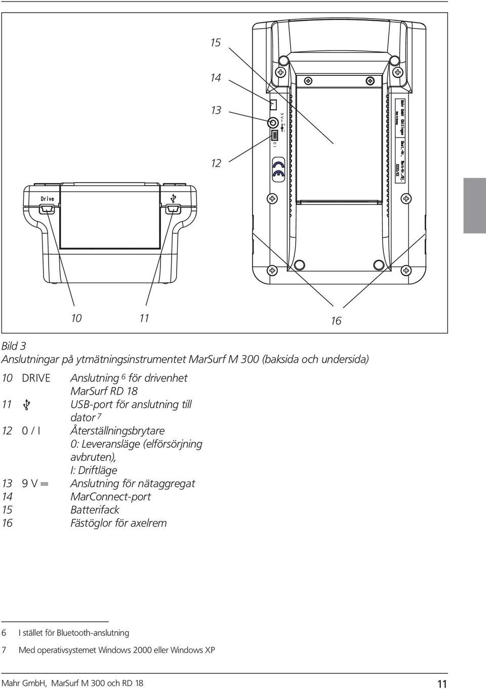 (elförsörjnng avbruten), I: Drftläge 13 9 V = Anslutnng för nätaggregat 14 MarConnect-port 15 Batterfack 16 Fästöglor för