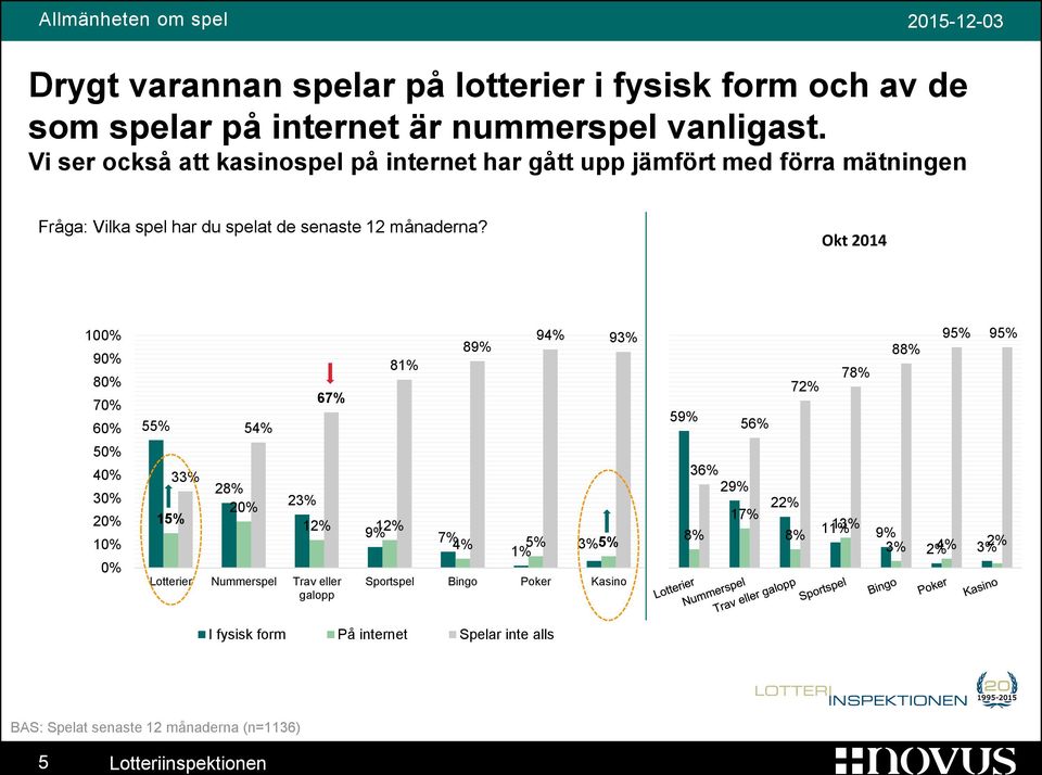 månaderna?