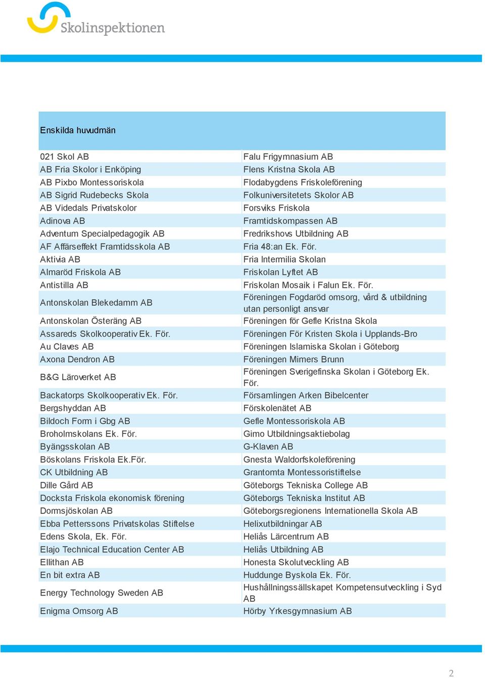 Aktivia AB Fria Intermilia Skolan Almaröd Friskola AB Friskolan Lyftet AB Antistilla AB Friskolan Mosaik i Falun Ek. För.