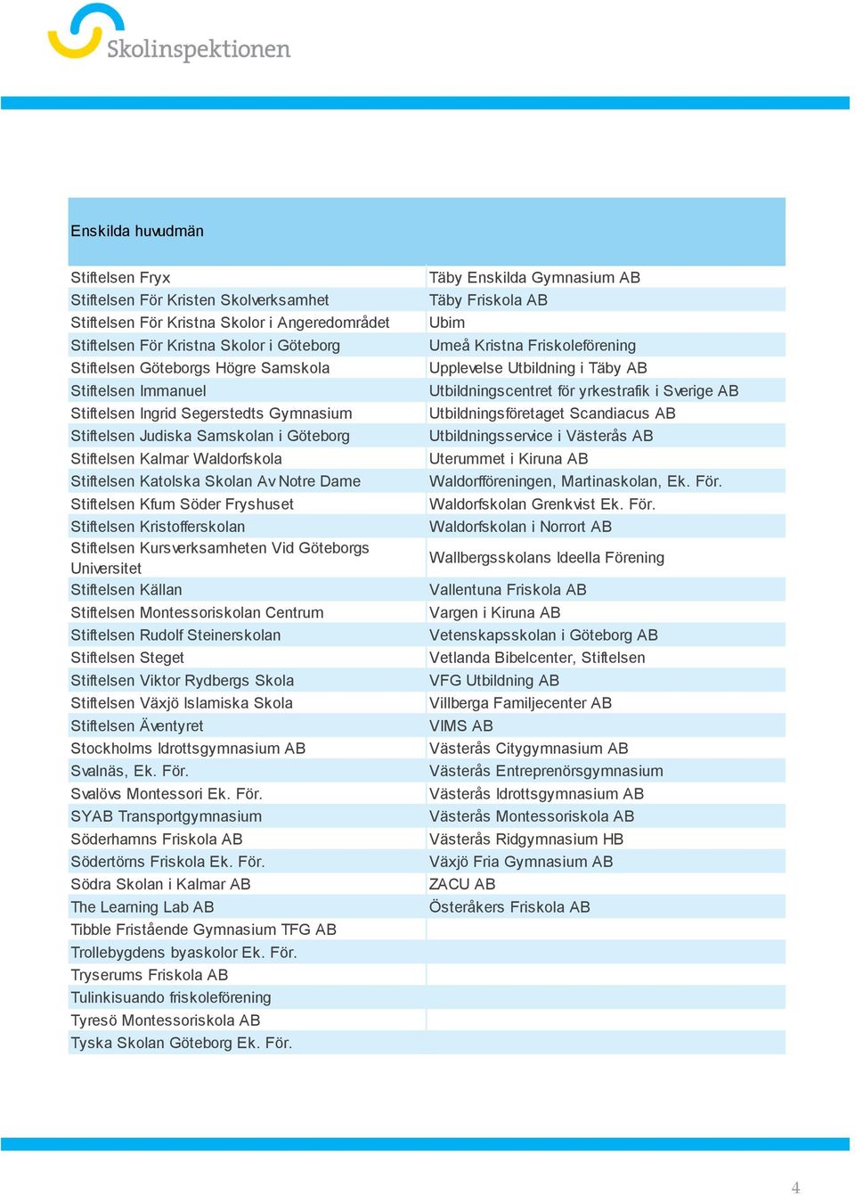 Fryshuset Stiftelsen Kristofferskolan Stiftelsen Kursverksamheten Vid Göteborgs Universitet Stiftelsen Källan Stiftelsen Montessoriskolan Centrum Stiftelsen Rudolf Steinerskolan Stiftelsen Steget