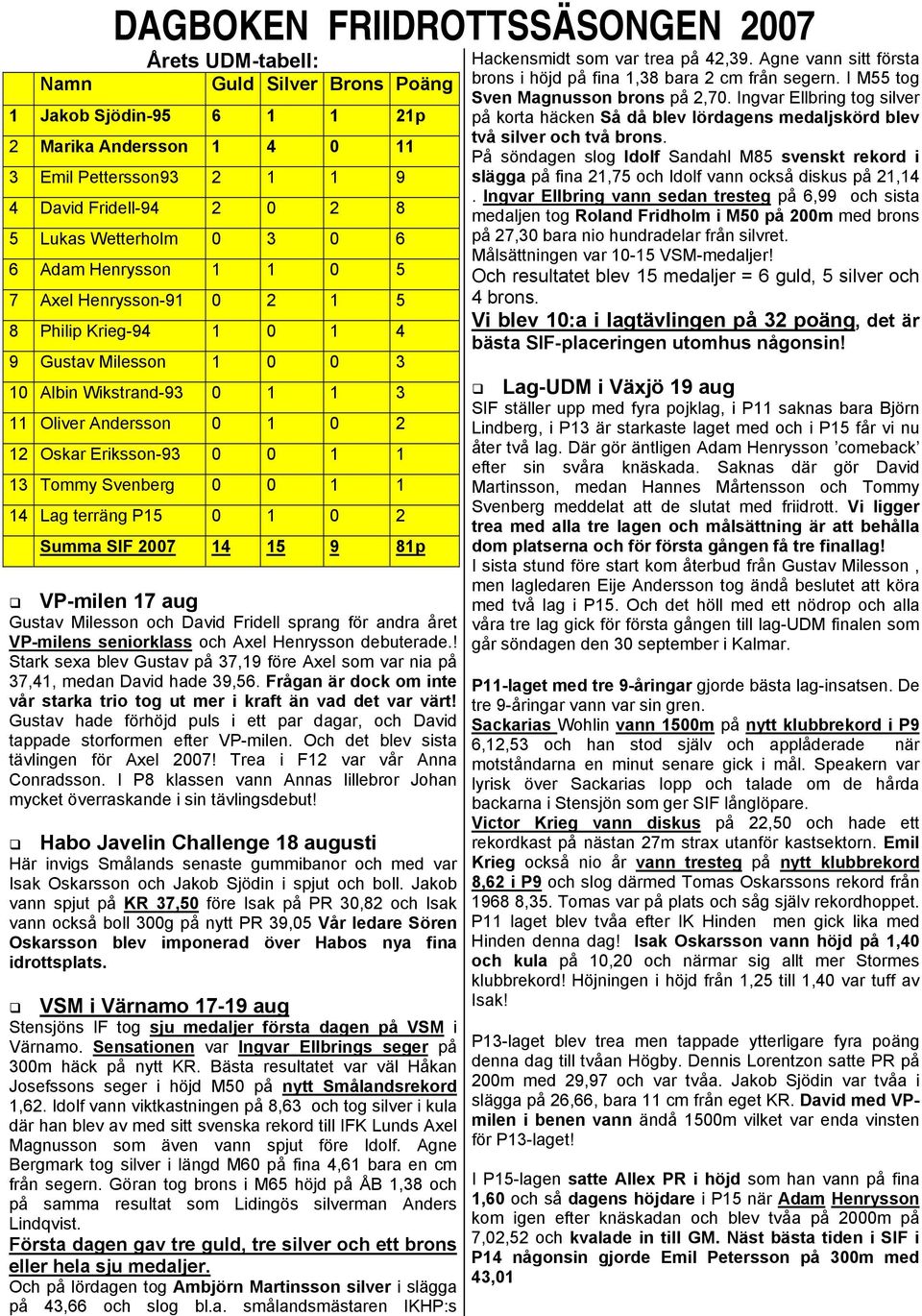Eriksson-93 0 0 1 1 13 Tommy Svenberg 0 0 1 1 14 Lag terräng P15 0 1 0 2 Summa SIF 2007 14 15 9 81p VP-milen 17 aug Gustav Milesson och David Fridell sprang för andra året VP-milens seniorklass och
