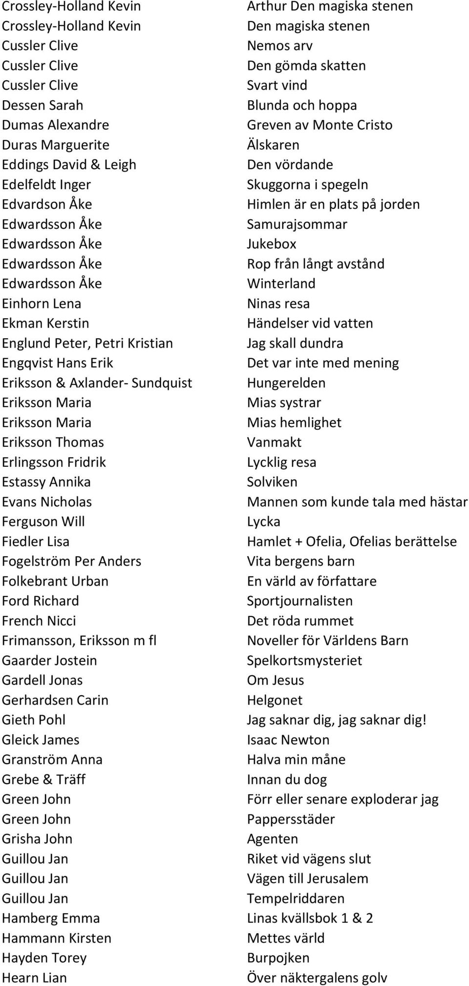 Jukebox Rop från långt avstånd Winterland Einhorn Lena Ninas resa Ekman Kerstin Händelser vid vatten Englund Peter, Petri Kristian Jag skall dundra Engqvist Hans Erik Det var inte med mening Eriksson