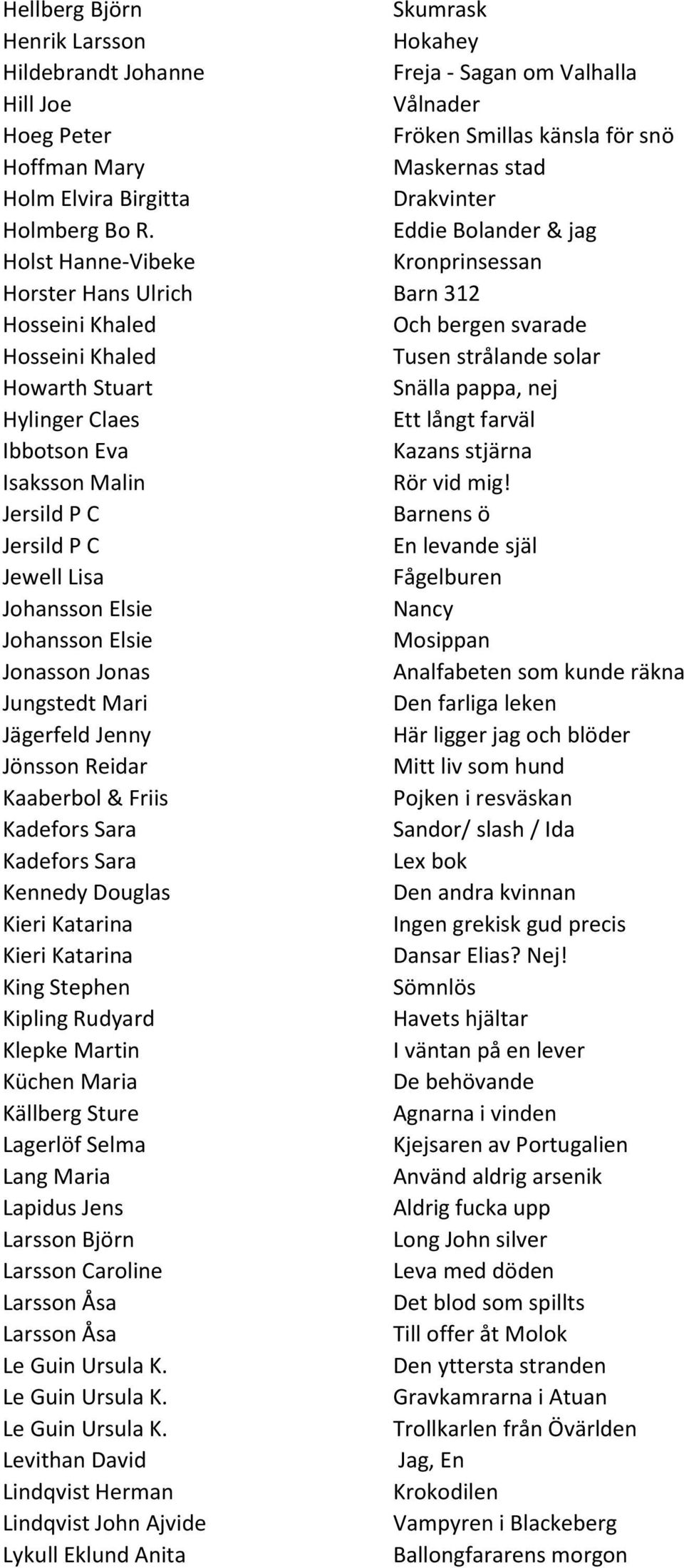 Eddie Bolander & jag Holst Hanne-Vibeke Kronprinsessan Horster Hans Ulrich Barn 312 Hosseini Khaled Och bergen svarade Hosseini Khaled Tusen strålande solar Howarth Stuart Snälla pappa, nej Hylinger