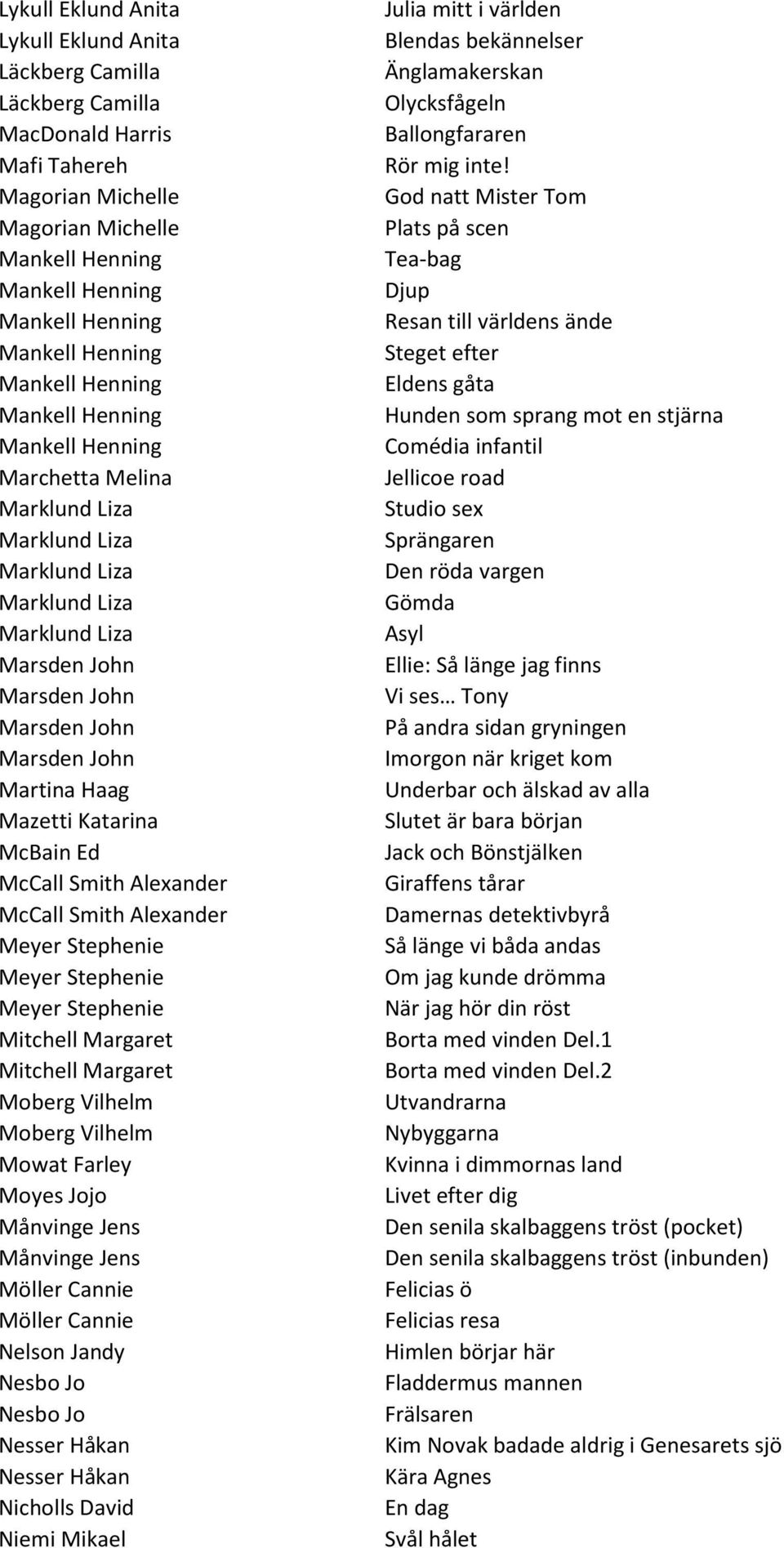 Månvinge Jens Möller Cannie Möller Cannie Nelson Jandy Nesbo Jo Nesbo Jo Nesser Håkan Nesser Håkan Nicholls David Niemi Mikael Julia mitt i världen Blendas bekännelser Änglamakerskan Olycksfågeln