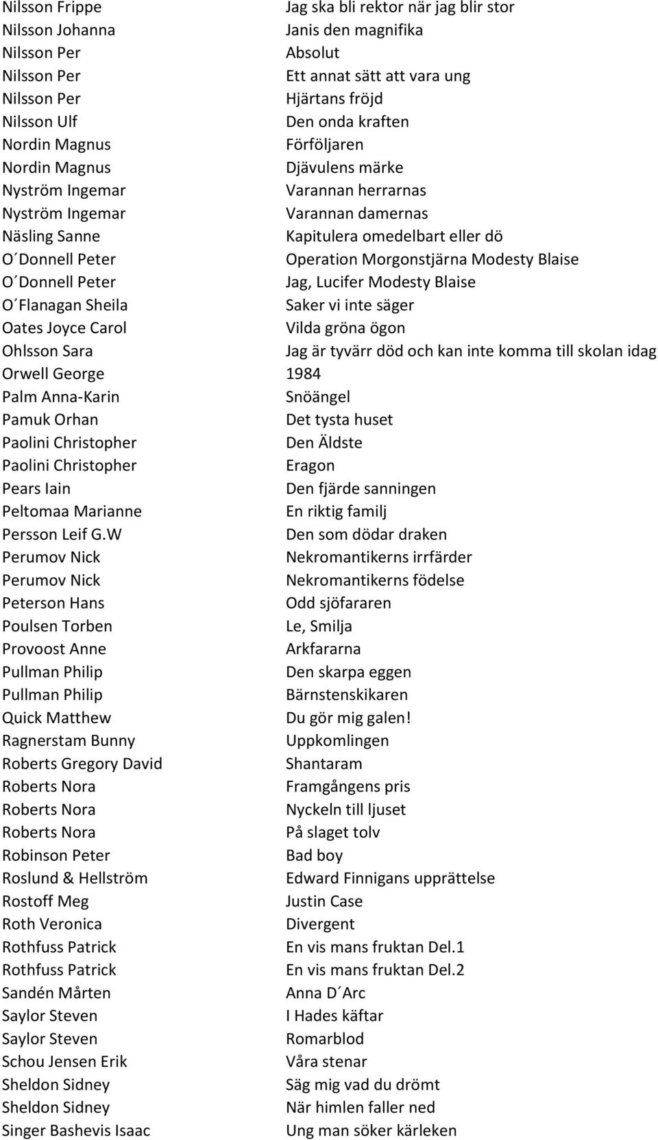 Operation Morgonstjärna Modesty Blaise O Donnell Peter Jag, Lucifer Modesty Blaise O Flanagan Sheila Saker vi inte säger Oates Joyce Carol Vilda gröna ögon Ohlsson Sara Jag är tyvärr död och kan inte