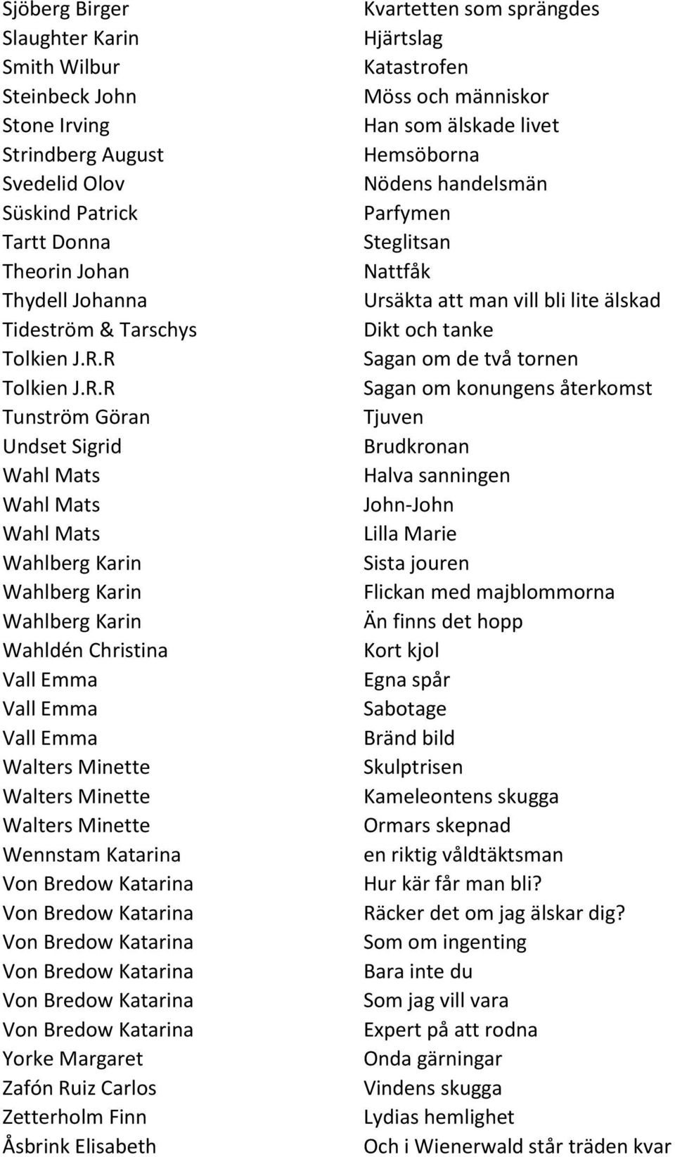 Walters Minette Wennstam Katarina Yorke Margaret Zafón Ruiz Carlos Zetterholm Finn Åsbrink Elisabeth Kvartetten som sprängdes Hjärtslag Katastrofen Möss och människor Han som älskade livet Hemsöborna