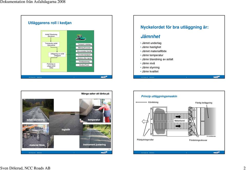 blandning av asfalt Jämn nivå Jämn styrning Jämn kvalitet NCC Roads AB 2008-09-22 5 NCC Roads AB 2008-09-22 6 Många saker att tänka t påp Prinip utläggningsmaskin Körriktning Färdig beläggning asfalt